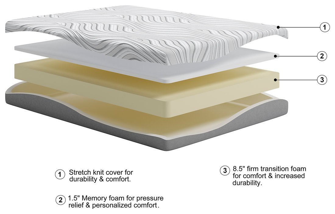 M591 - 8" Memory Foam (Firm) - Twin, Full, Queen